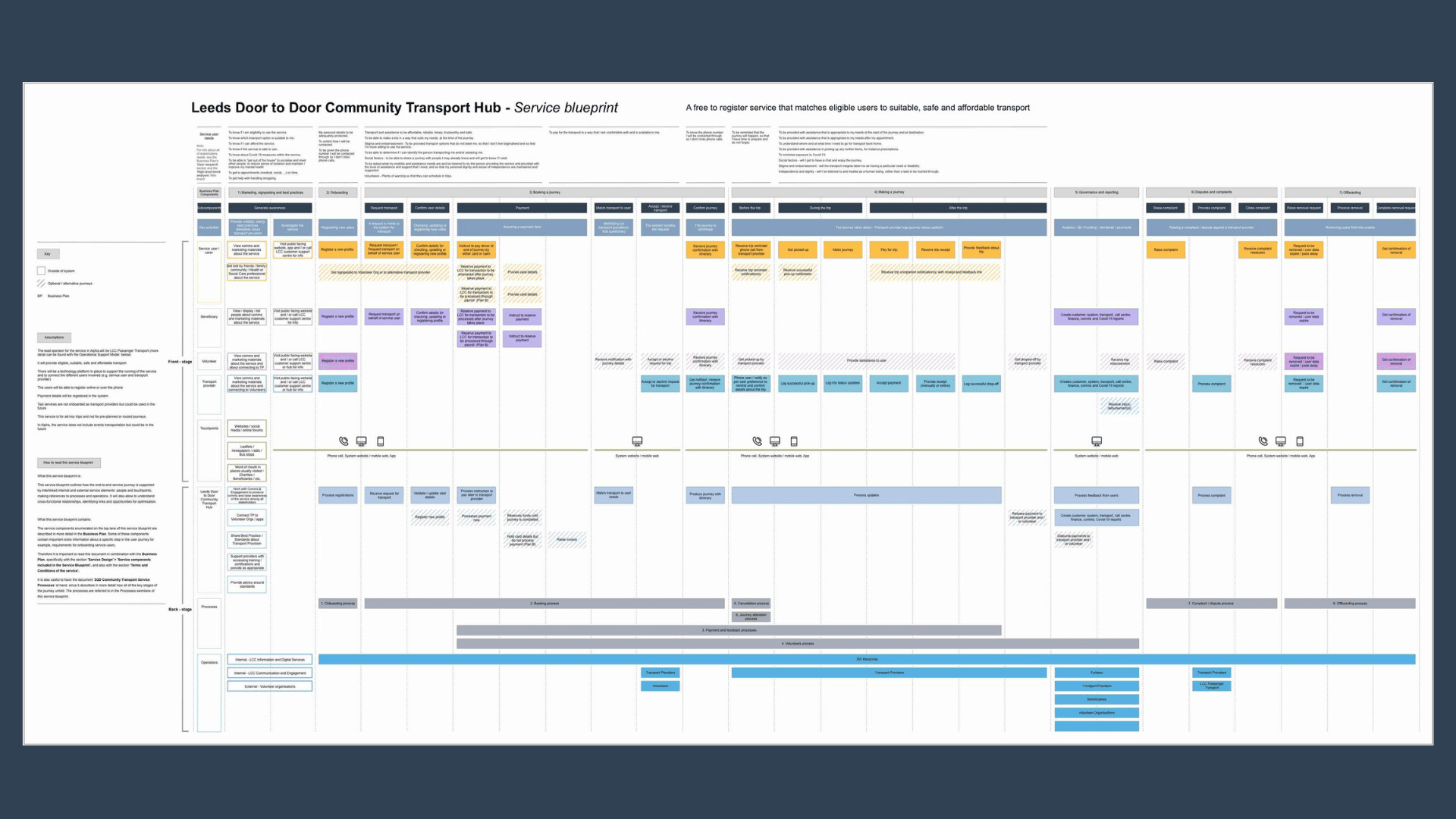 LCC: Leeds Door-to-Door