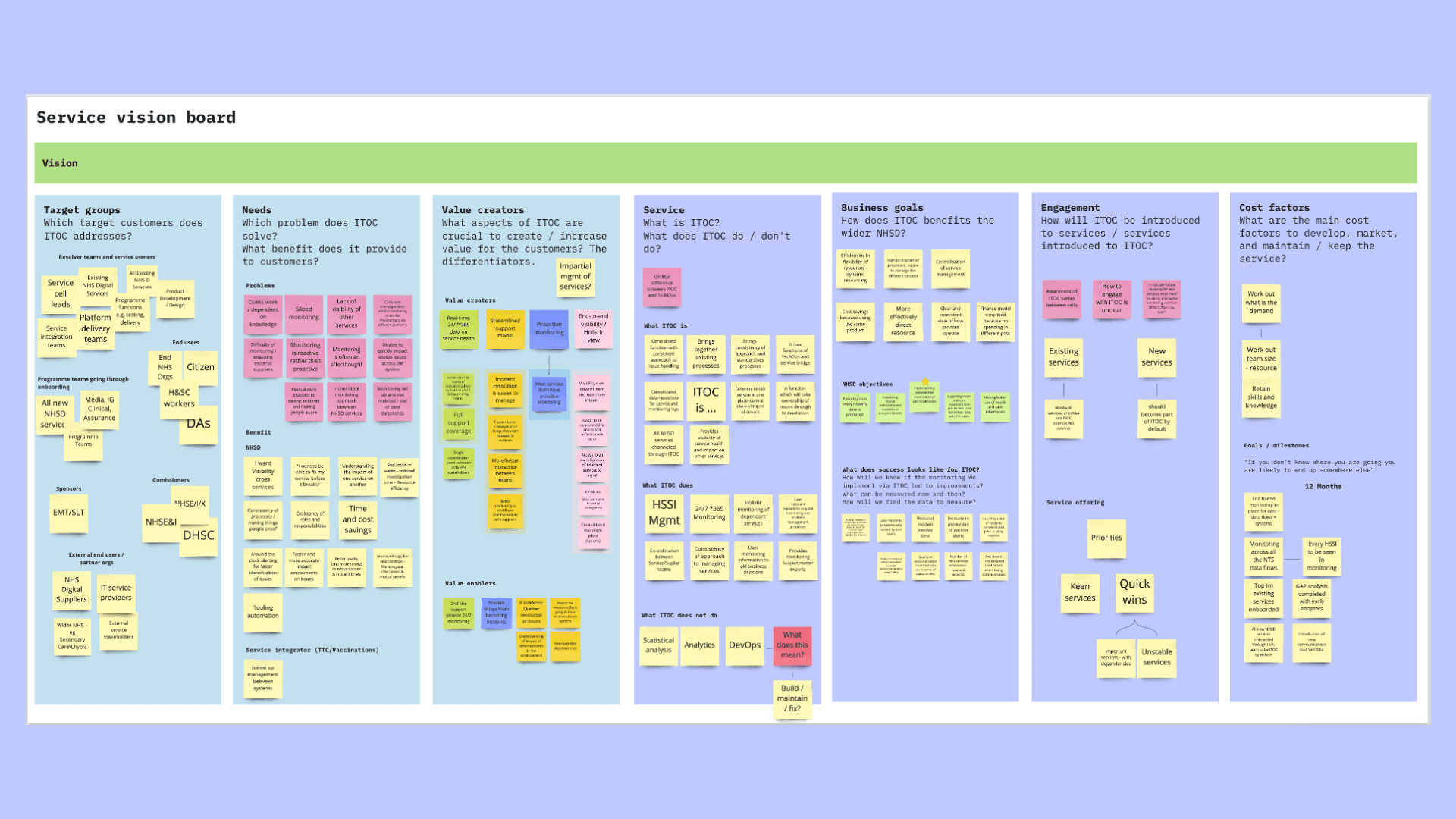 NHS IT Operations Centre